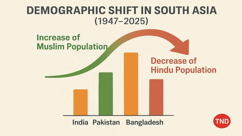 Demographic Shift in South Asia India Bangladesh Pakistan