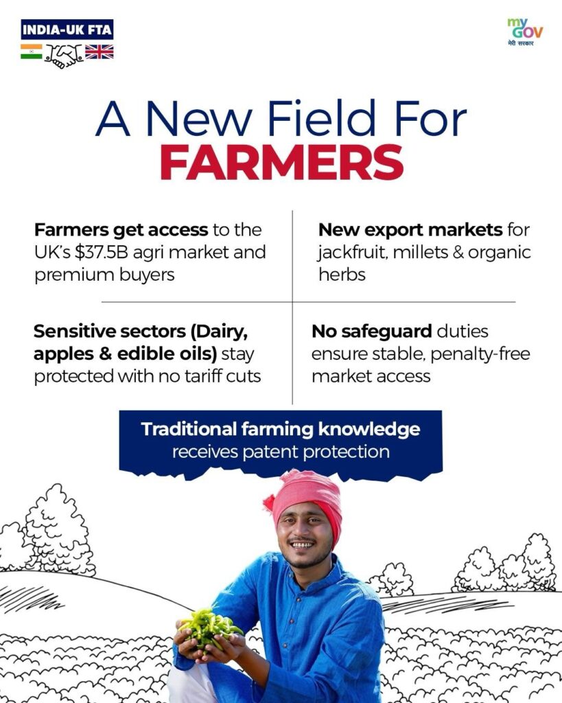 India-UK FTA for Farmers