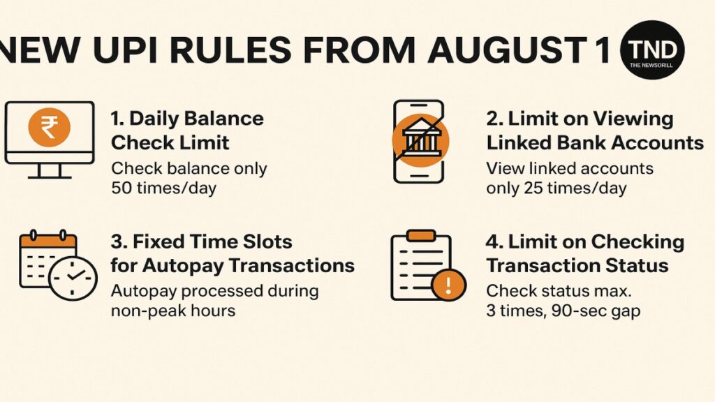 New UPI rules 2025 from 1 August