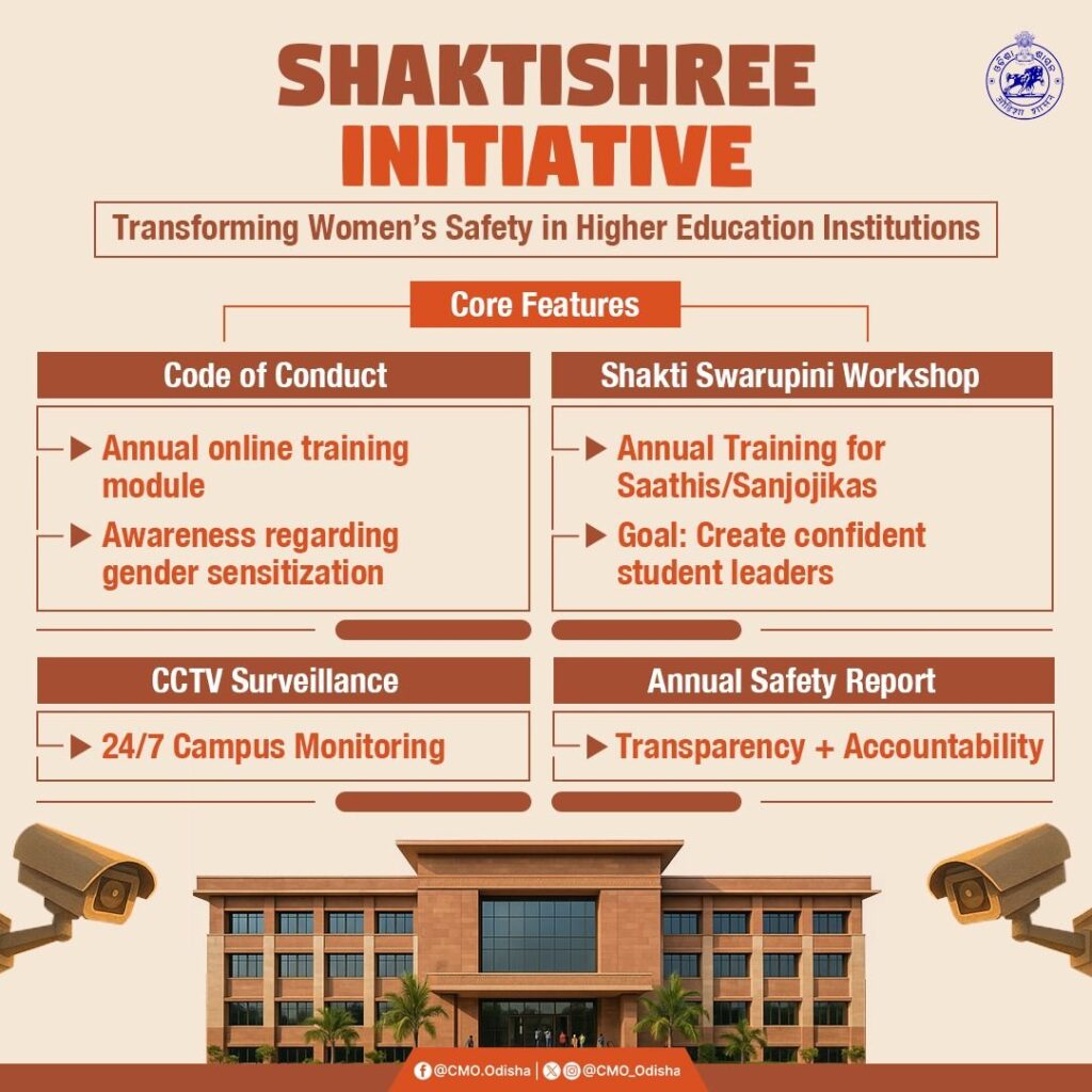 Core features of Shaktishree Initiative by Odisha government including code of conduct, training, CCTV surveillance, and safety reporting