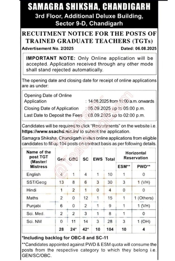 Chandigarh SSA Teacher Recruitment 2025
