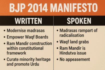 BJP 2014 manifesto